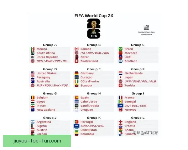 美加墨联合主办世界杯赛程与各队备战情况分析