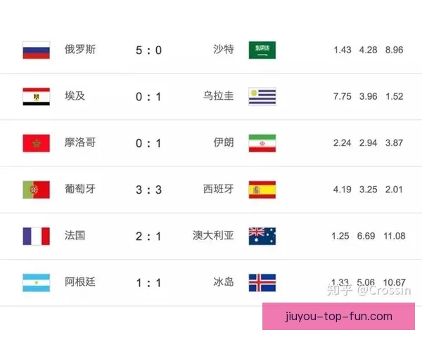 世界杯竞猜平台排名推荐哪家更靠谱值得信赖的选择